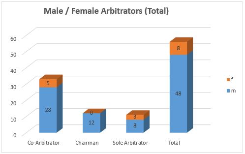 Mf arbitrators 2015