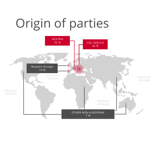 Origin of Parties 2022