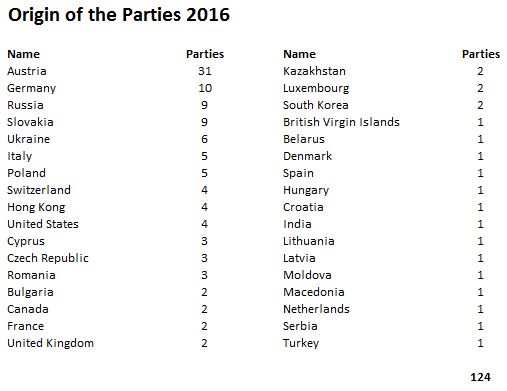 Origin of parties 2016 text